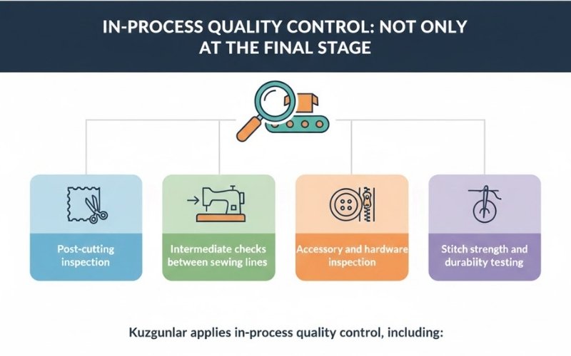 In-Process Quality Control Not Only at the Final Stage
