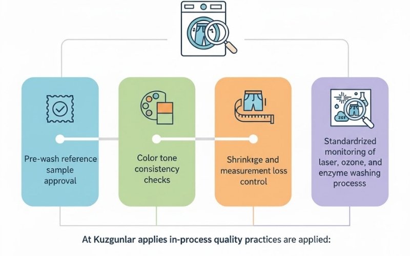 Wash & Finishing Control Where Denim Gets Its Character