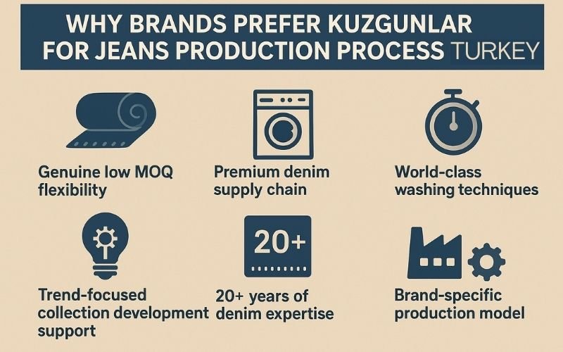 Why Does Kuzgunlar Provide the Best Jeans Production Process in Turkey