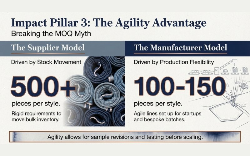 Denim Manufacturer vs Supplier 8 Low MOQ Advantage