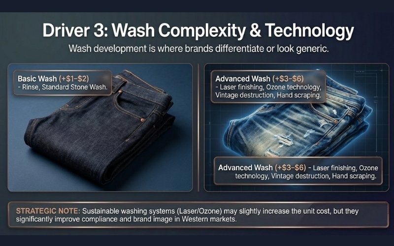 How Much Does It Cost to Manufacture Custom Jeans? 5 Washing & Finishing Techniques