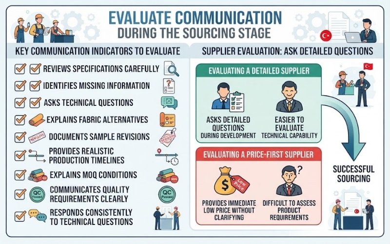 How to Source Jeans from Turkey 10 Evaluate Communication During the Sourcing Stage